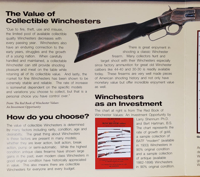 The Red Book of Winchester Values (4th Edition) - Very Good